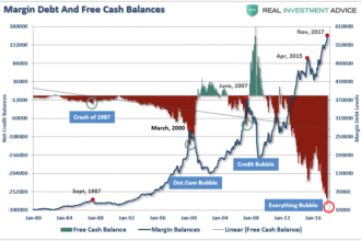 Real Investment Advice