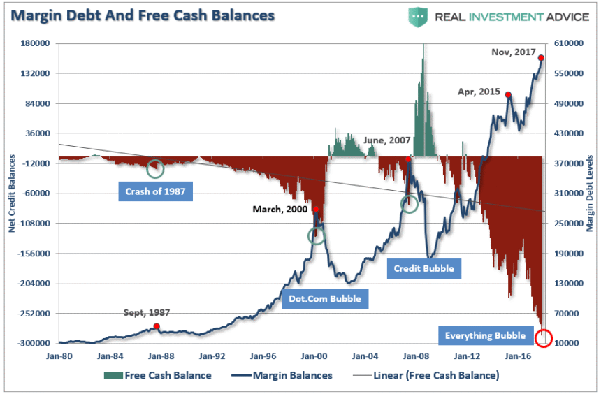 Real Investment Advice