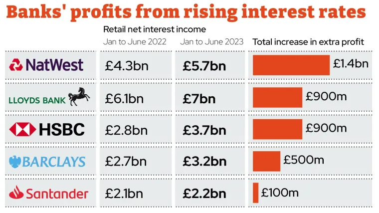 highest interest savings accounts 2025