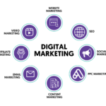 digital marketing course