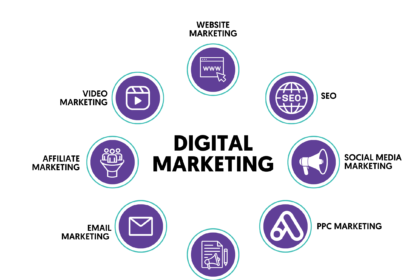 digital marketing course
