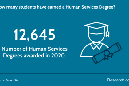 accredited online bachelor's degree in human services