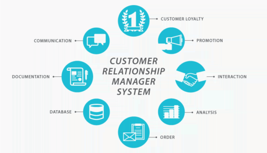 Customer Relationship Management Software