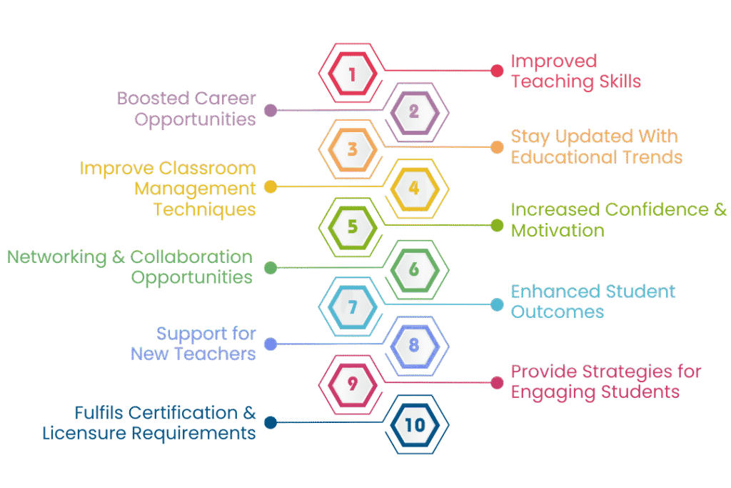 online teaching courses with certificates