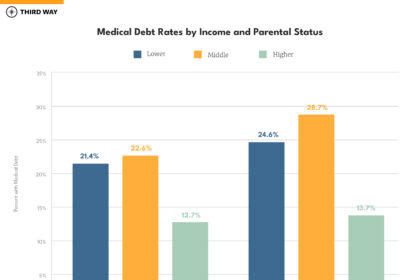 low income health insurance