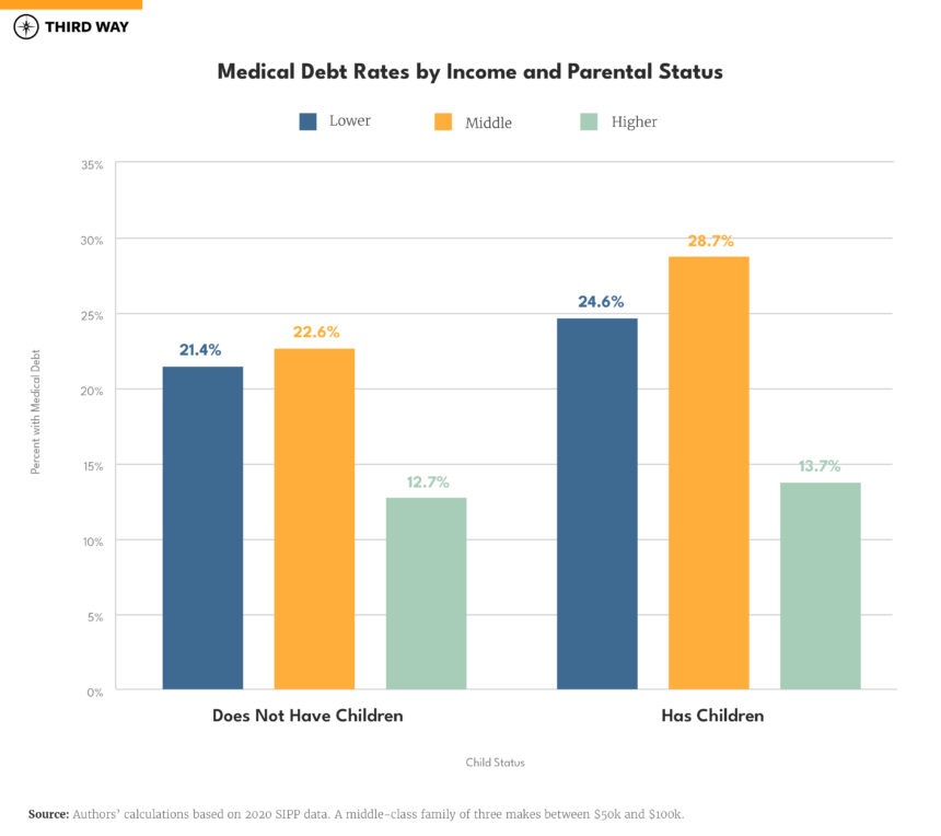 low income health insurance
