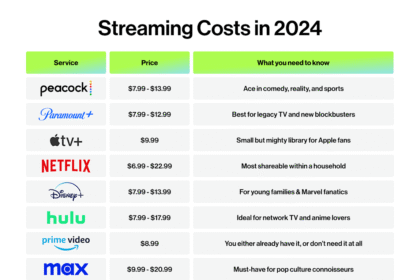Online Movie Streaming Services