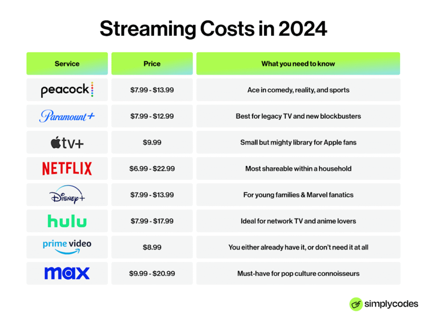 Online Movie Streaming Services