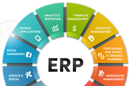 ERP for Manufacturing