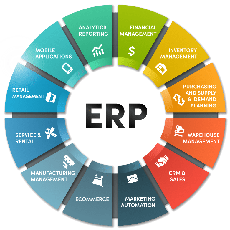 ERP for Manufacturing
