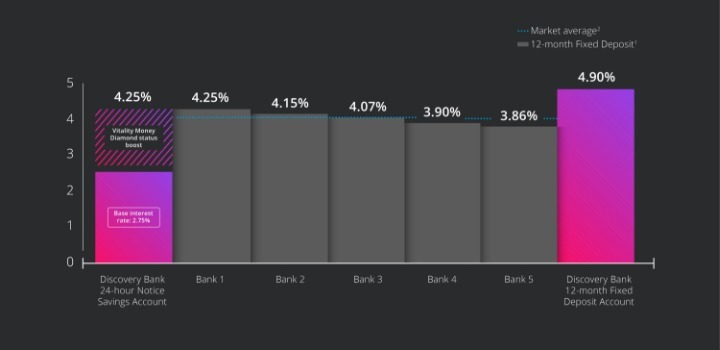 High-Yield Savings
