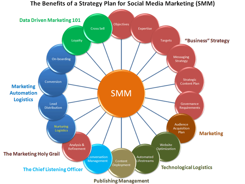 content strategy