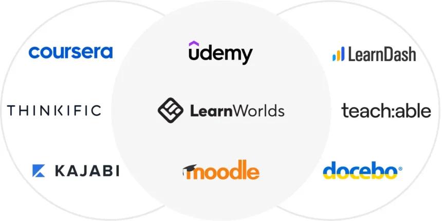 best online learning programs