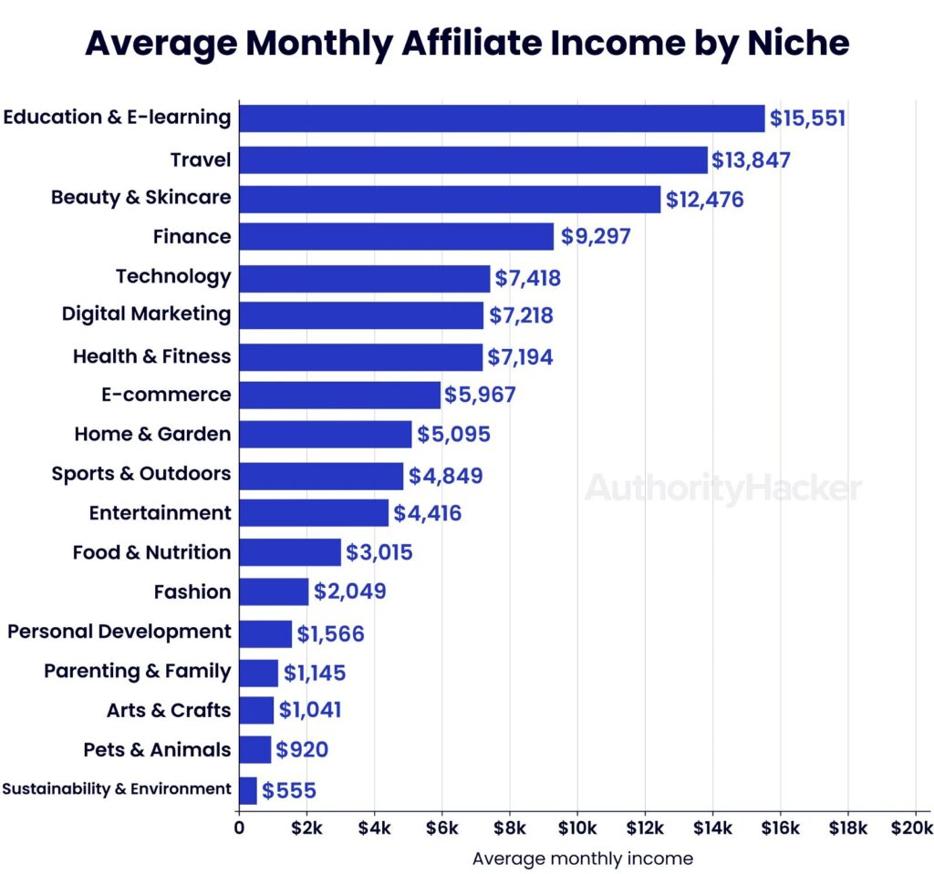 Affiliate Marketing Growth