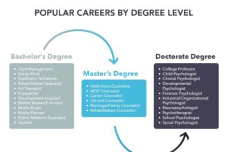 Psychology Degree Online to Start Your Career