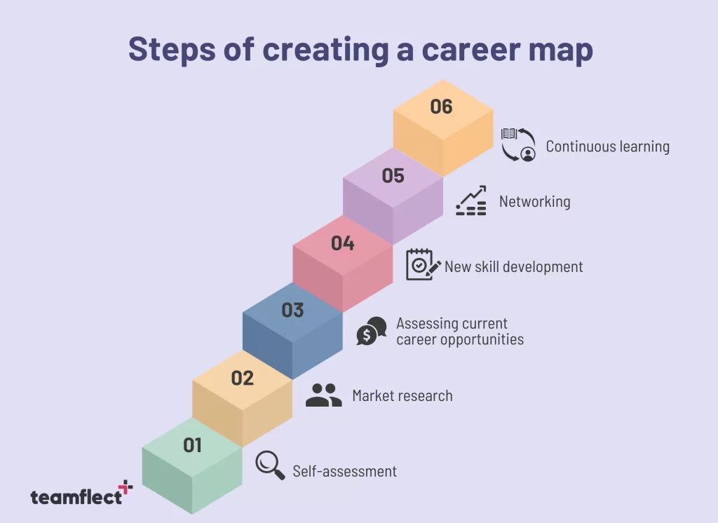 The Verdict: Mapping Your 2025 Career Goals to the Right Platform