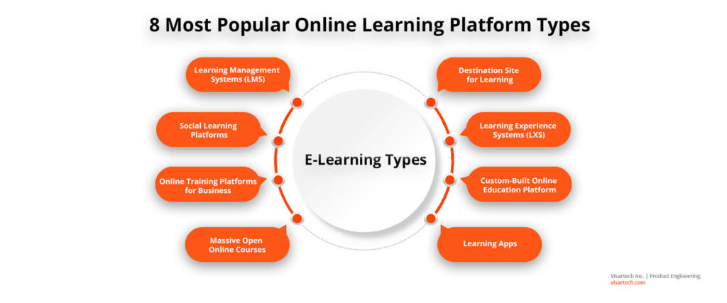 Online Learning Platforms: Gateway to Global Education