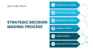 Strategic Steps for Maximizing Your Online Degree Value