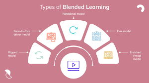 Blended Learning Models: The Future of Corporate Education