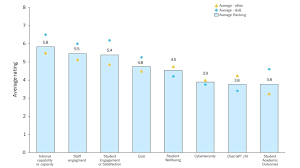 The Broader Landscape of Online Learning in Australia
