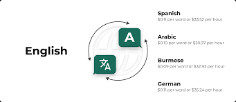 Maximizing ROI: Cost-Benefit Analysis of Professional Translation Services