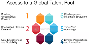 Access to a Global Pool of Expertise and Leading-Edge Content