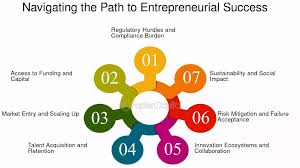 Navigating the Entrepreneurial Odyssey: The Top 5 Online Learning Programs for Aspiring Innovators