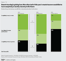 The Future of SOLE and Digital Learning Trends