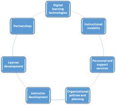 Understanding the Digital Backbone: What Exactly is the Online Learning Agreement?