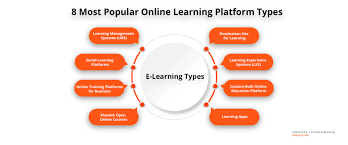 Adapting Business Education Through Online Learning Platforms