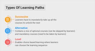 Alternatives and Specialized Free Online Learning Pathways