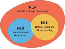 Scaling Content Creation with Natural Language Generation 