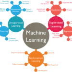 What is Machine Learning? A Simple, No-Nonsense Explanation for Marketing Professionals