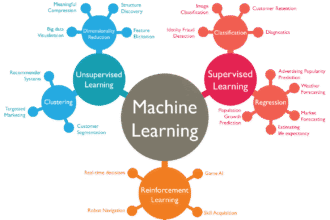 What is Machine Learning? A Simple, No-Nonsense Explanation for Marketing Professionals