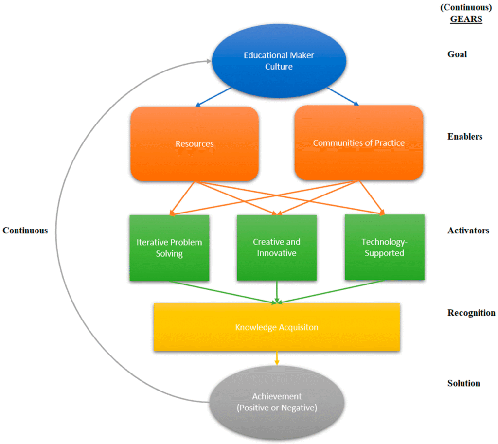 Dissecting the Digital Dialogue: Linguistic Tactics of Online Learning Apps