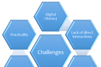 The Unspoken Challenges of Digital Education: A Course Creator's Guide to Turning Obstacles into Opportunities