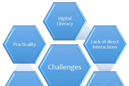 The Unspoken Challenges of Digital Education: A Course Creator's Guide to Turning Obstacles into Opportunities