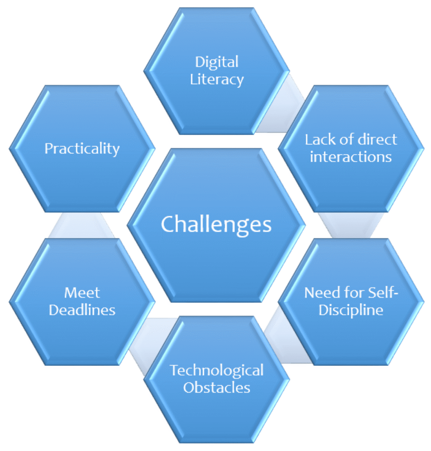 The Unspoken Challenges of Digital Education: A Course Creator's Guide to Turning Obstacles into Opportunities