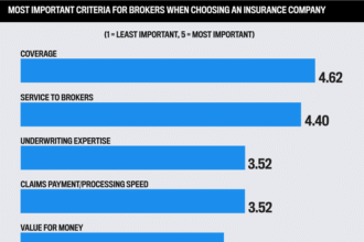 Top 10 High-Risk Business Insurance Companies for Construction Firms: 2025 Market Watch & Daily Report