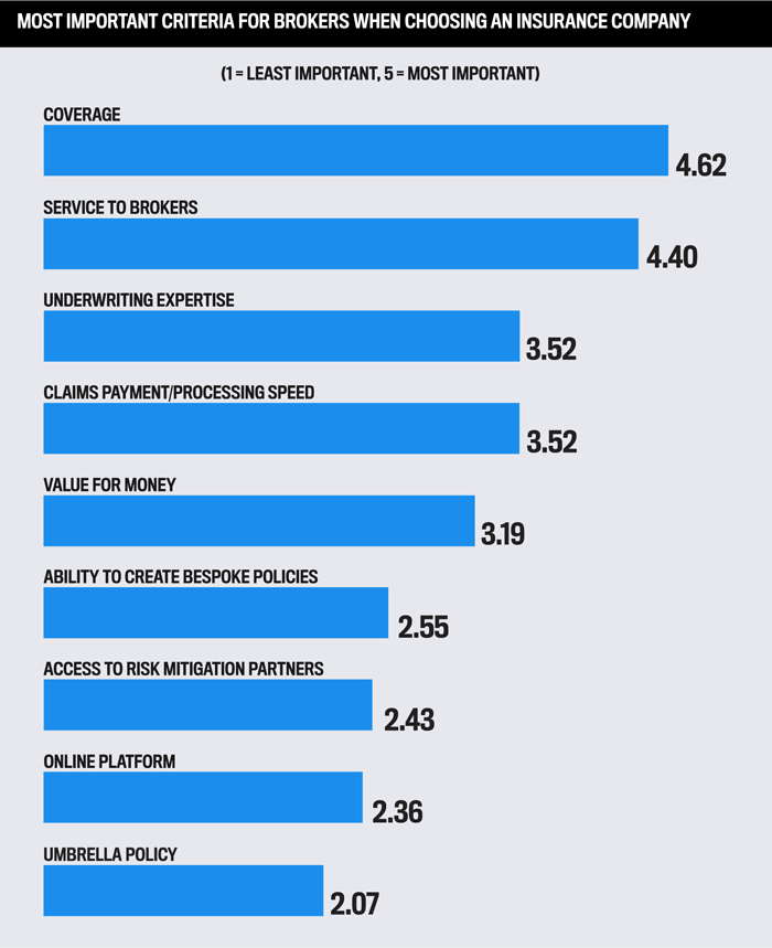 Top 10 High-Risk Business Insurance Companies for Construction Firms: 2025 Market Watch & Daily Report