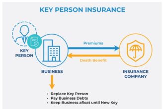 Key Man Insurance Explained: Protecting Your Company’s Future