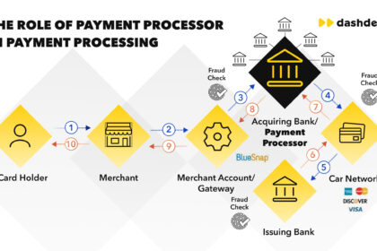 Merchant Services Review: Best Payment Processors for High-Volume Stores