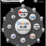 America’s Most Visited Websites in 2025
