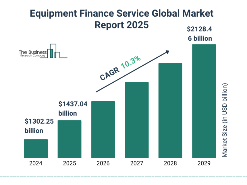 Equipment Financing Rates 2025: Lease vs. Buy Analysis